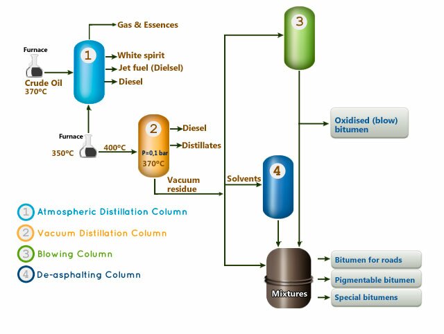 Oil Refinery
