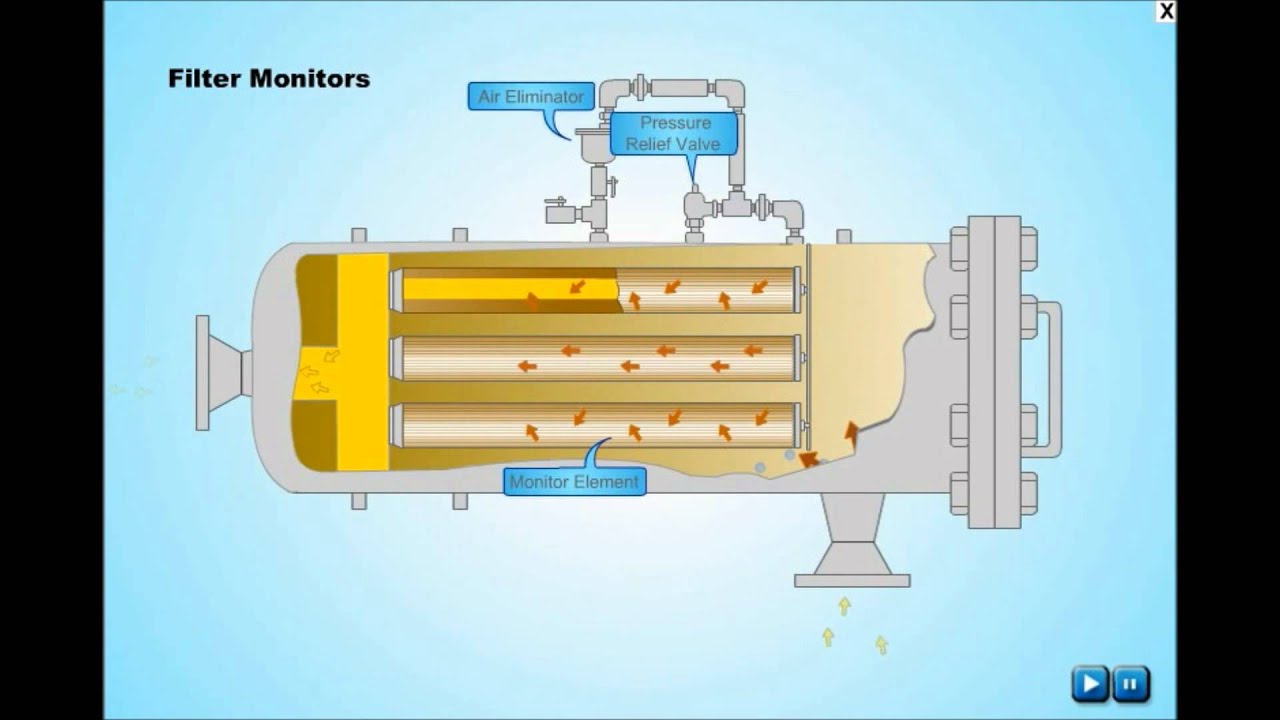 Fuel Filtration Systems