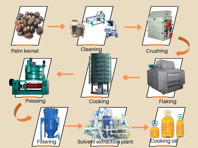 Kernel Crushing Process