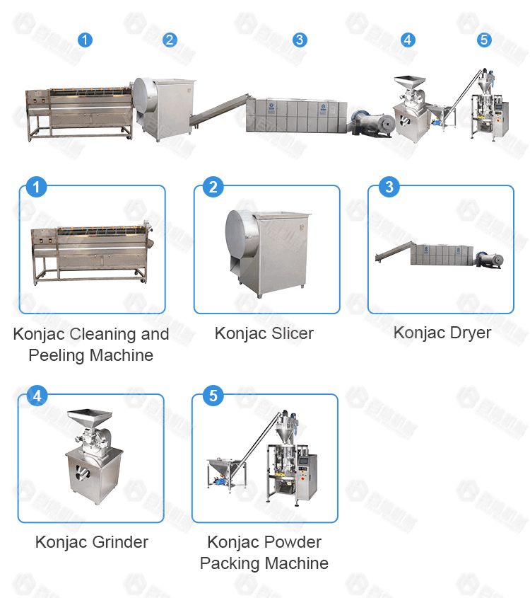 Konjac Powder Milling