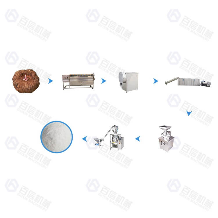 Konjac Powder Quality Control