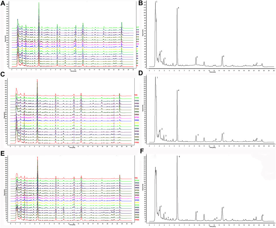 Rigorous Gingerol & Purity Testing