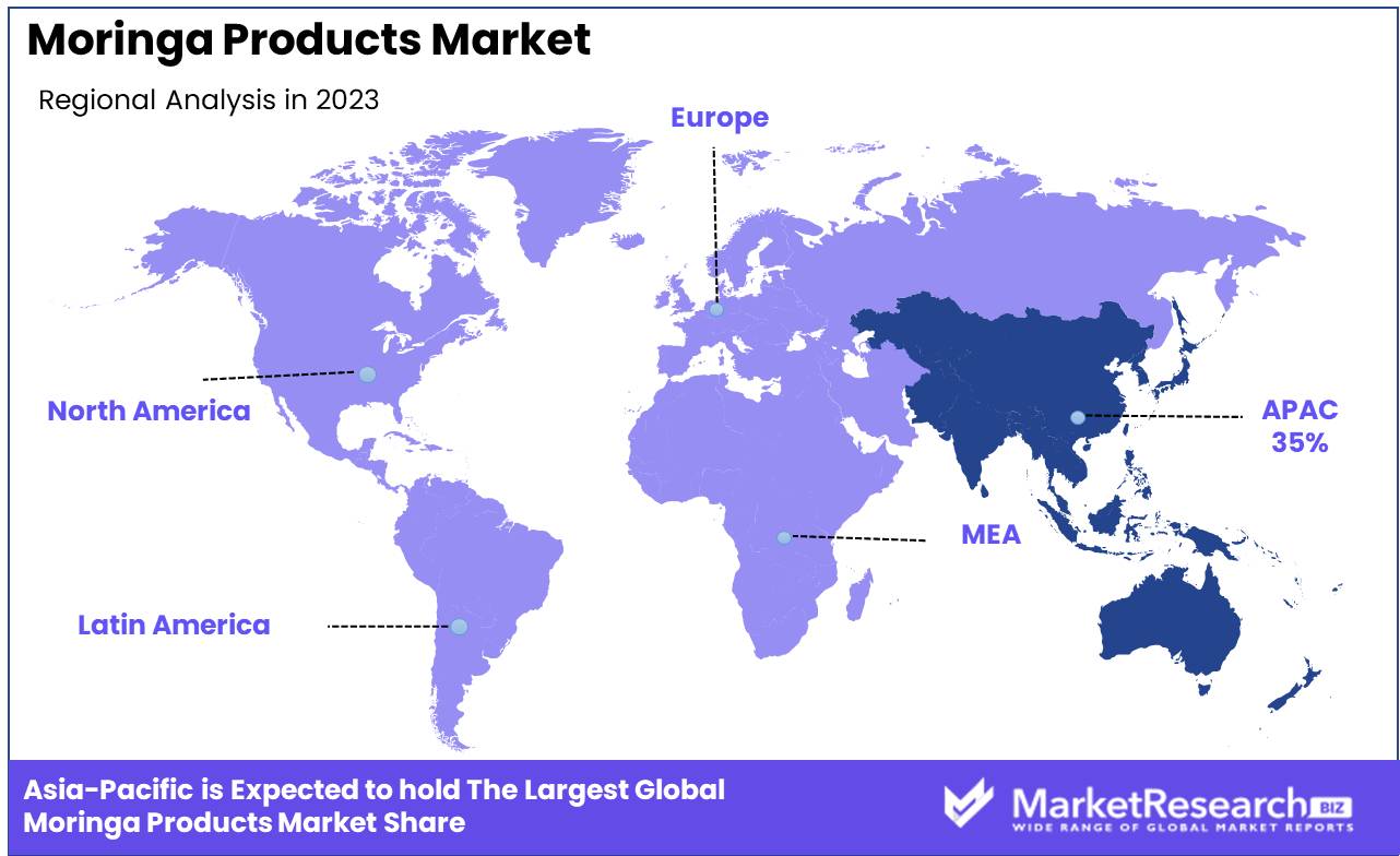 Global Moringa Leaf Shipping Map