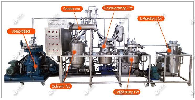 Sandalwood Oil Distillation