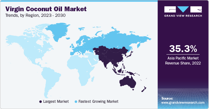 Global VCO Shipping Map